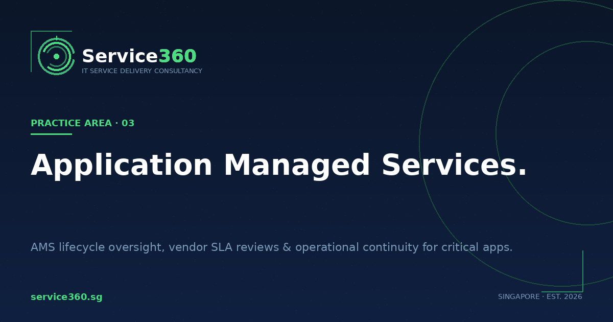 Application Managed Services · Service360